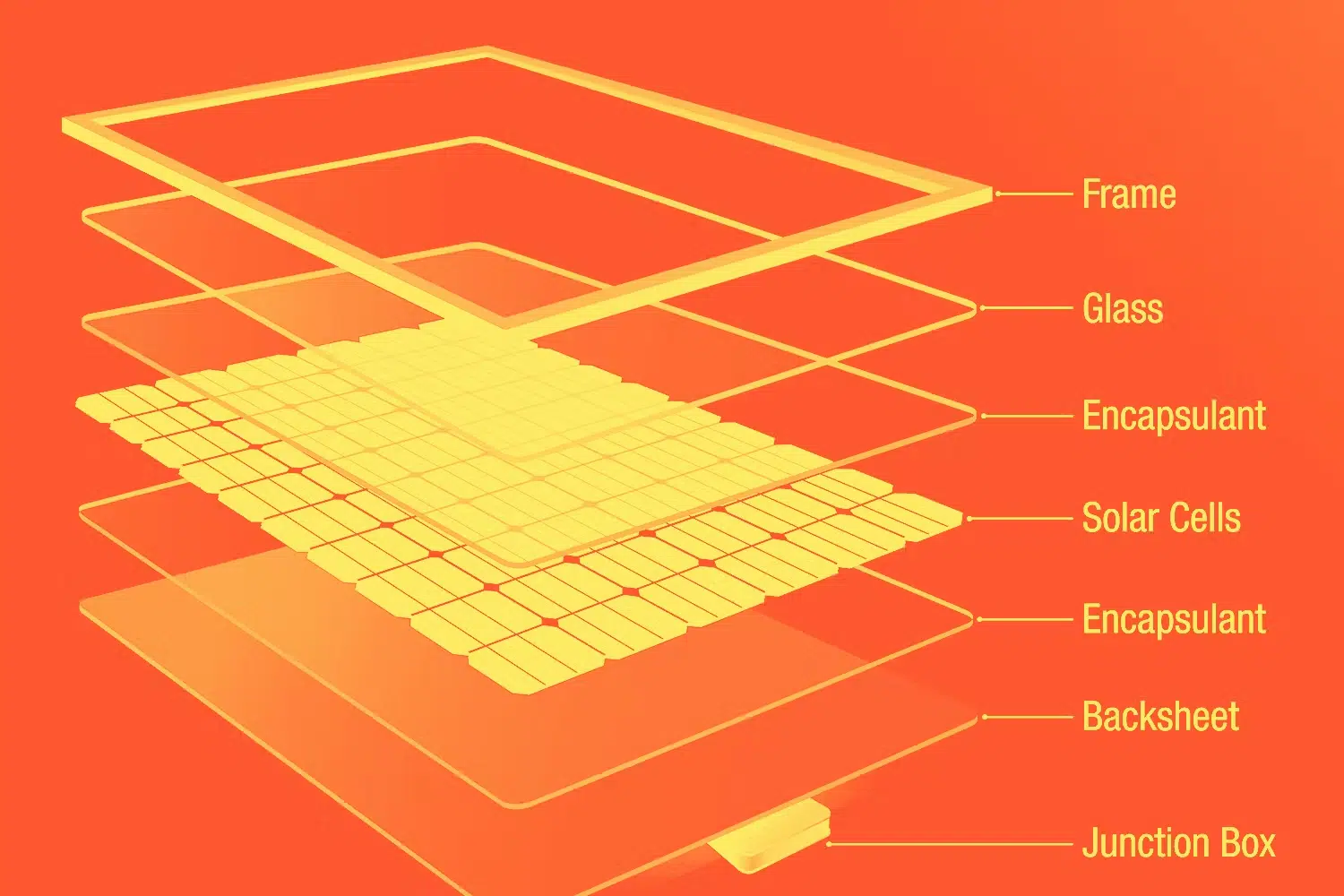 CC chip components